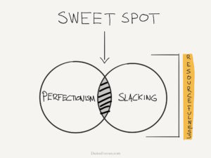 perfectionism and productivity