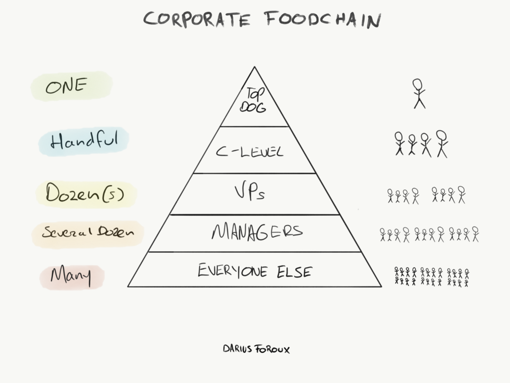 corporate foodchain