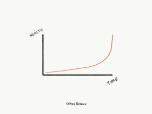 compounding over time