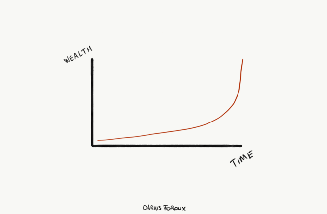 compounding over time