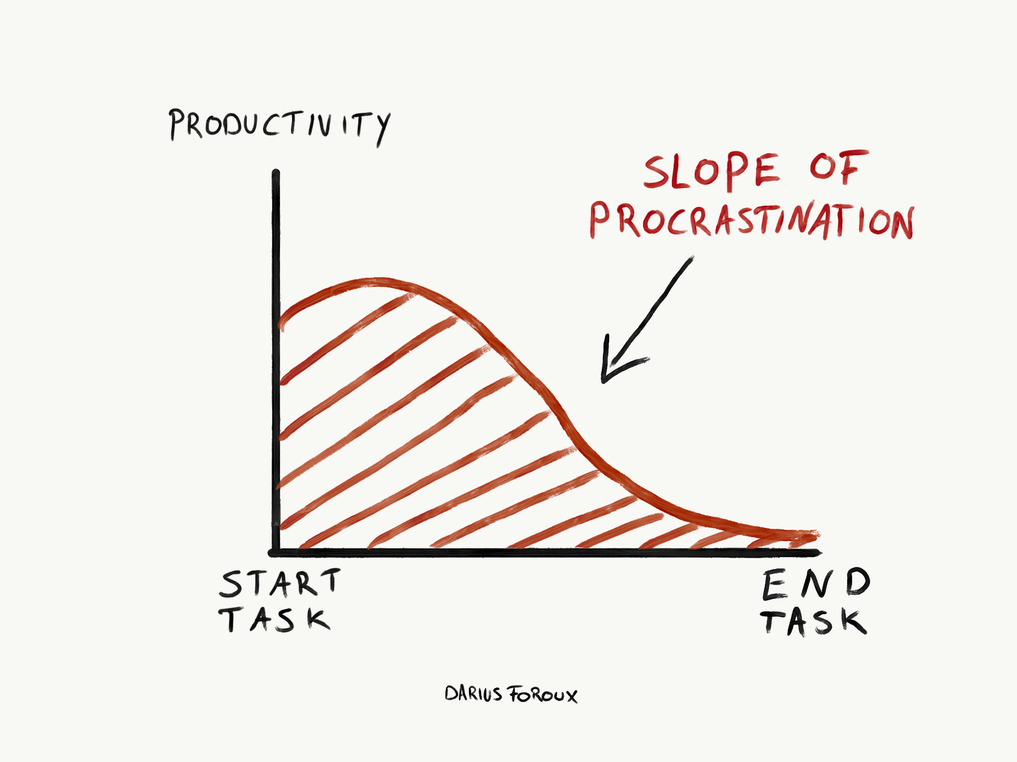 How To Beat Procrastination (backed By Science) - Darius Foroux