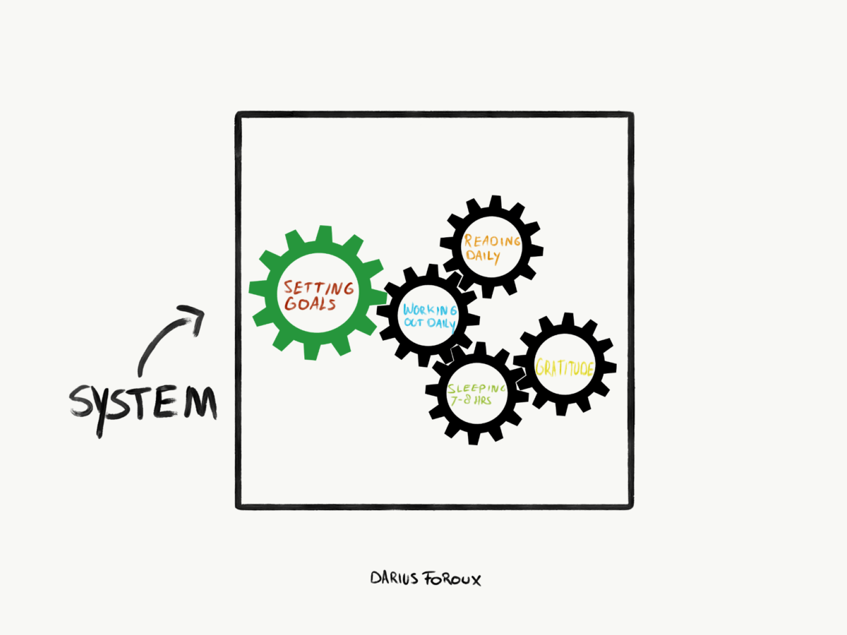 goals-don-t-replace-systems-and-vice-versa-darius-foroux