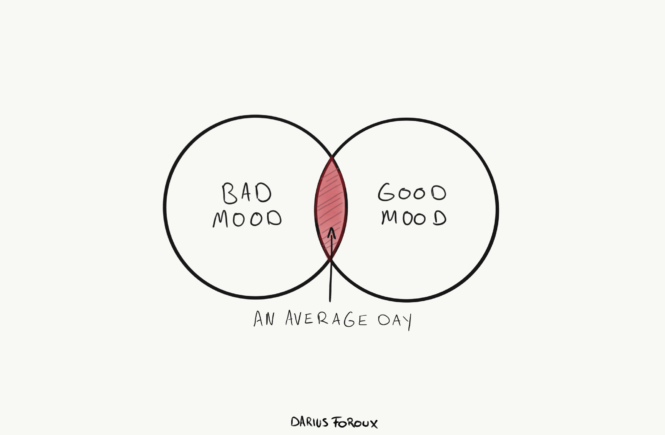 the impact of mood