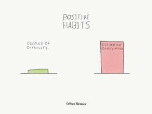 habits return on life