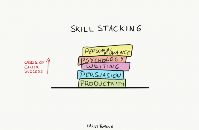 Skill Stacking