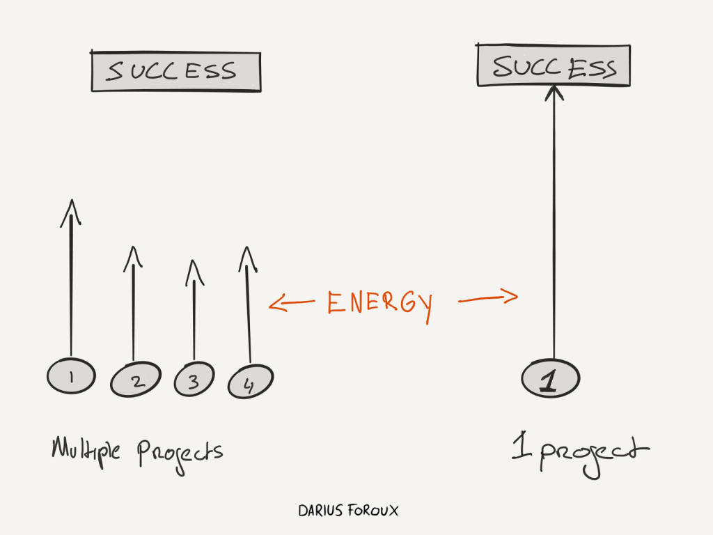 how to focus on one thing to be more productive