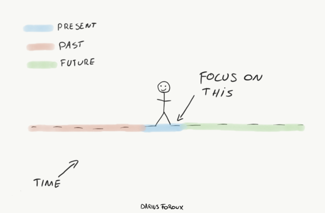 focus on the day