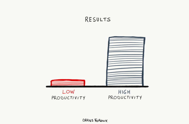 try improving productivity