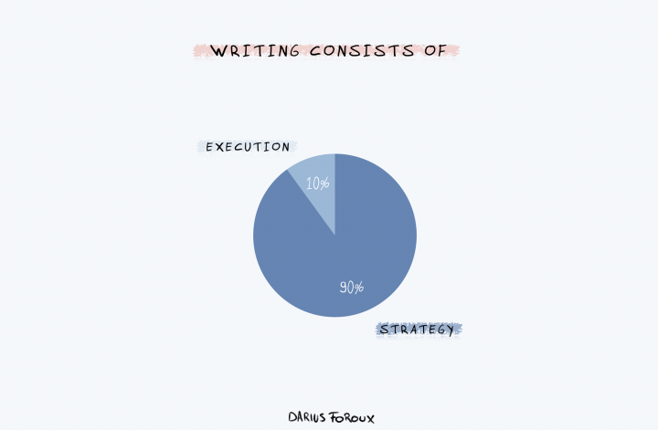 writing is strategy