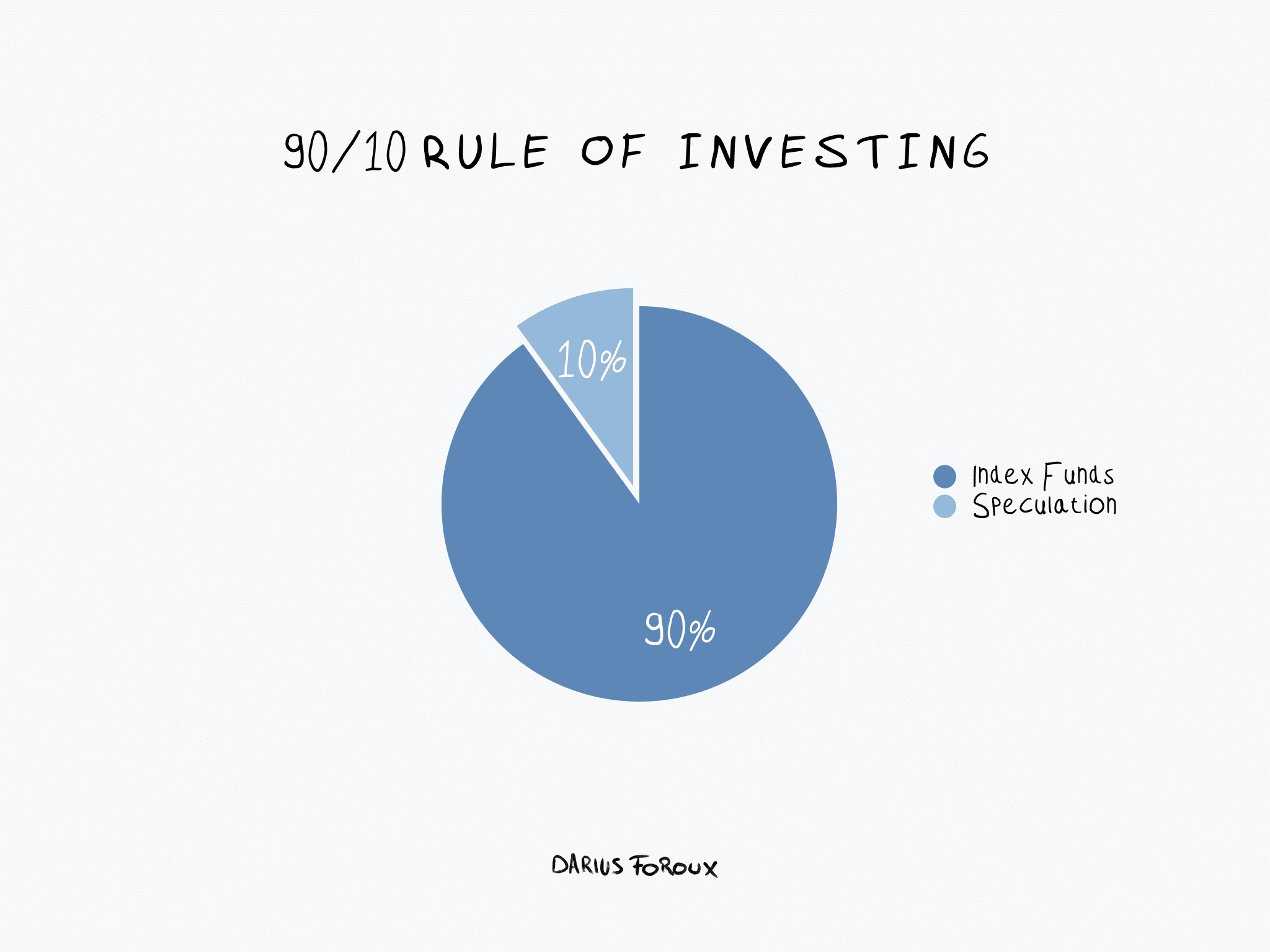 The Stoic Path To Wealth: An Ancient Investing Strategy For The Modern ...