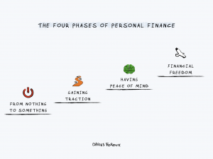 four phases of personal finance