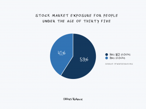 stock market exposure