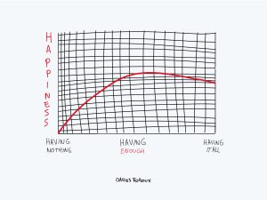 Happiness Paradox