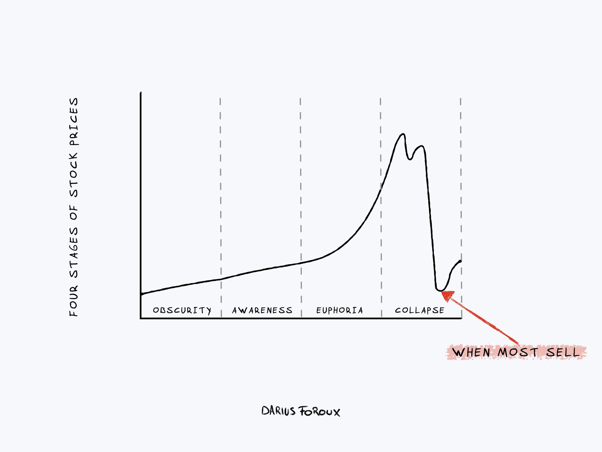 why-you-always-sell-your-stocks-at-the-bottom-and-how-to-stop