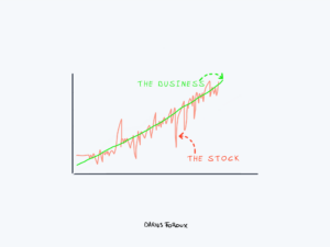 3 Stock Market Patterns