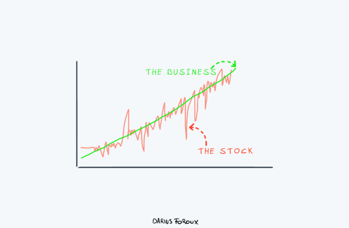 3 Stock Market Patterns