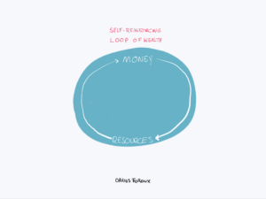 matthew effect re-inforcing loop