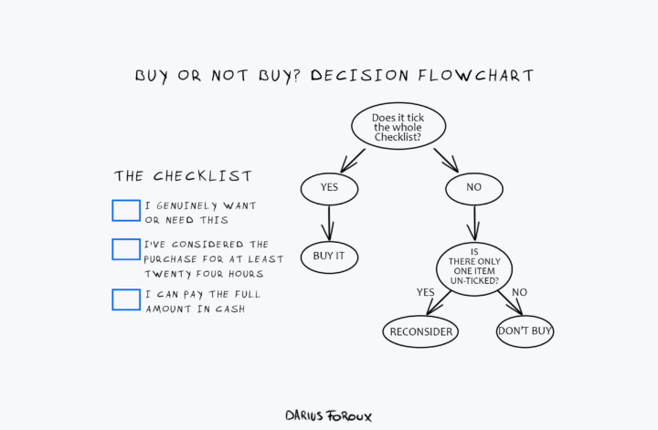 How to decide whether to buy or not buy