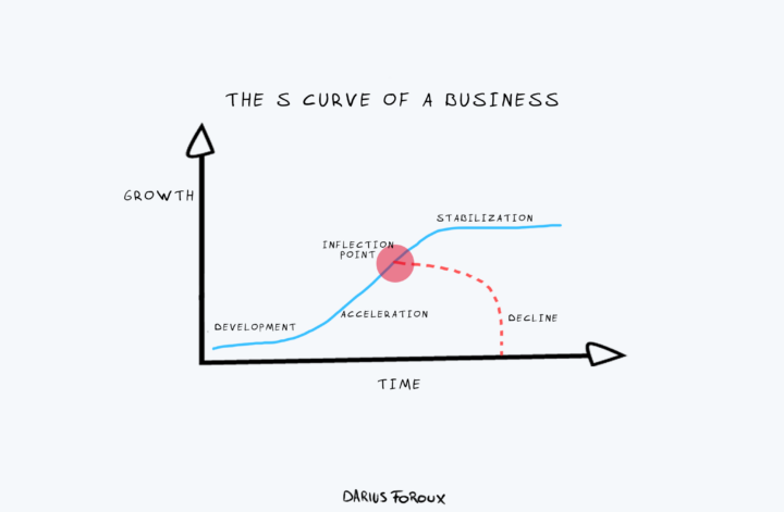 Inflection Curve of Business MAIN