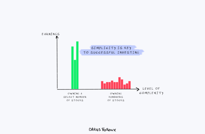 Simple Investing Ideas