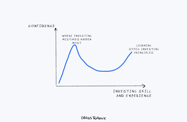 Investing Mistakes