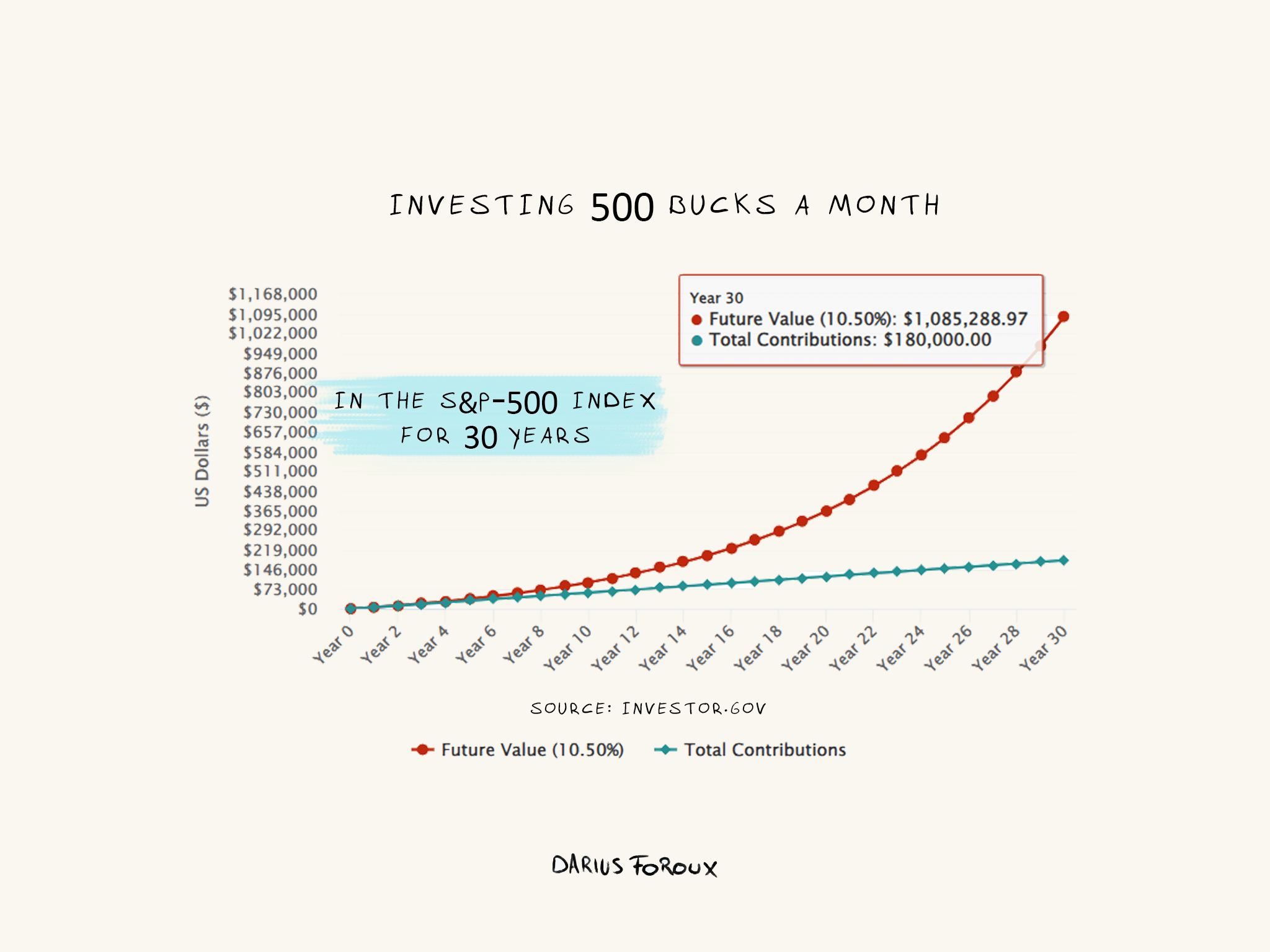 The Art of Patience: How Delayed Gratification Builds Wealth