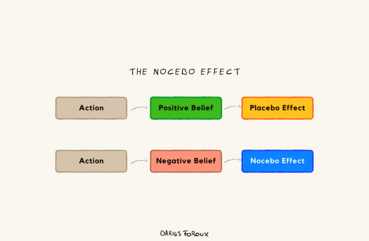 Nocebo Effect