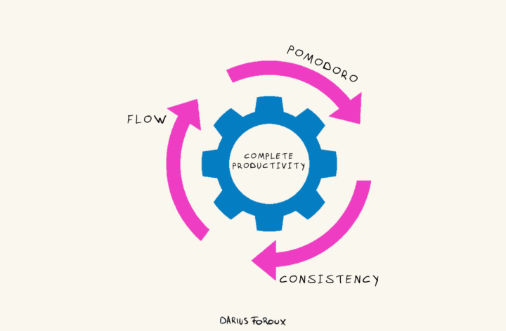 Productivity Stack