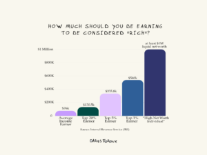 How much should you earn to be considered "rich"?