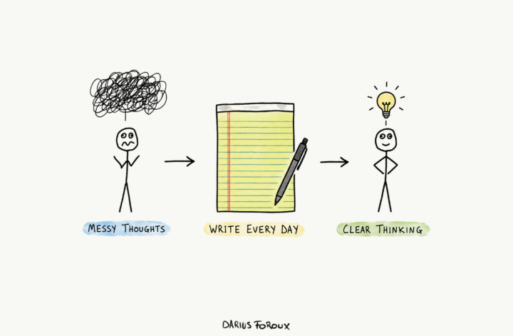 writing-every-day-will-still-change-your-life